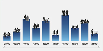 Gráfico com barras azuis indicando horários, de 08:00 a 21:00, acompanhadas por silhuetas humanas realizando atividades como reuniões, consultas e apresentações. Contexto sugere rotina clínica ou empresarial.