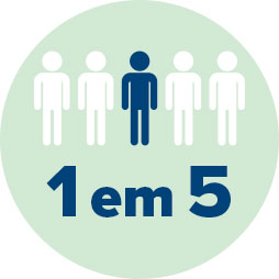 1 em 5 pessoas destacada em azul
