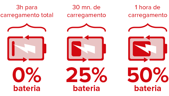 Imagem indicação carregamento bateria