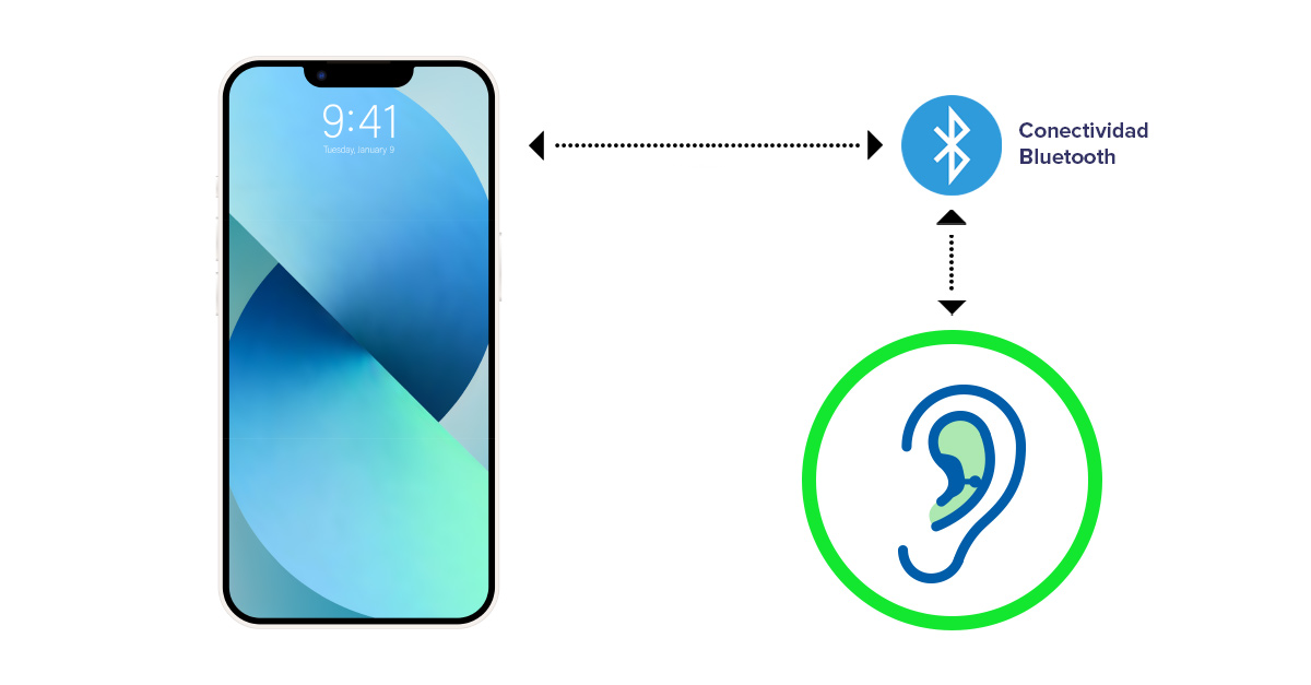audífonos bluetooth