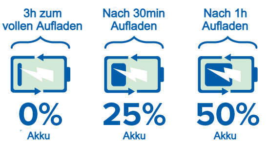 Infografik über das Aufladen von Akku-Hörgeräten