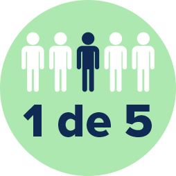 Cinco figuras humanas estilizadas alineadas; una en azul oscuro destaca entre cuatro blancas. Texto destacado: ’1 de 5’. Fondo verde claro, simbolizando estadísticas o conciencia auditiva.
