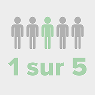 1 sur 5 personnes est mise en valeur au centre d’un groupe.