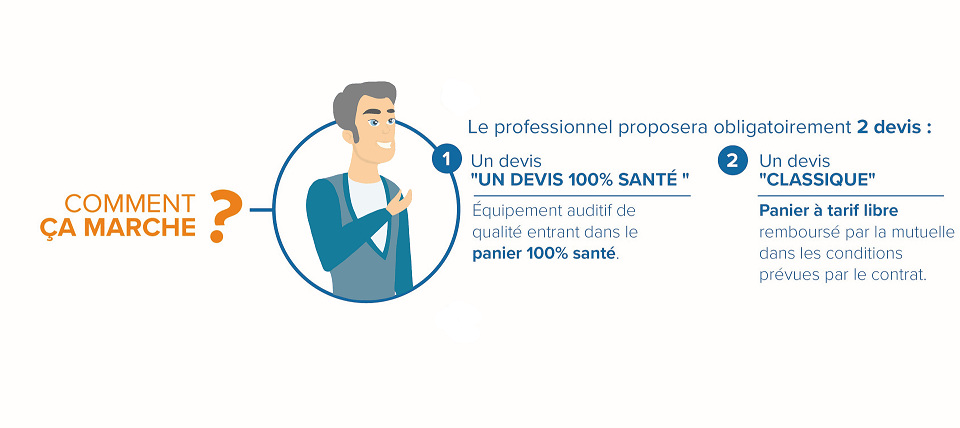 Infographie explicative prix appareils auditifs 100% Santé