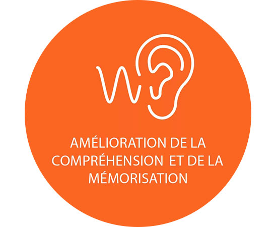 Symbole d’une oreille avec des ondes et texte « Amélioration de la compréhension et de la mémorisation » sur un fond orange.