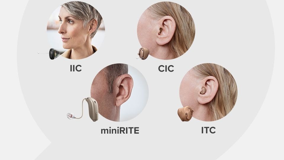 Quattro tipi di apparecchi acustici sono mostrati: IIC (completamente nel condotto), CIC (nel condotto), ITC (parzialmente nel condotto) e miniRITE (retroauricolare), in un contesto clinico.