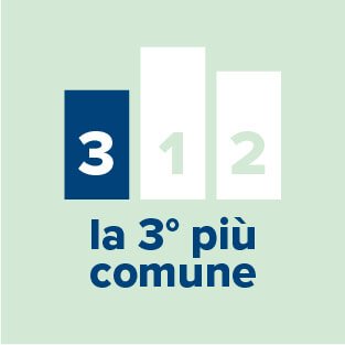 Fattori del calo uditivo – la terza condizione di salute più comune