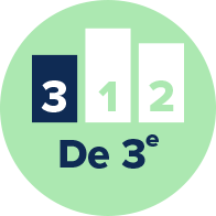 Blokachtige grafische afbeelding met drie verticale balken; genummerd 3 (donkerblauw), 1 (wit), 2 (wit). Hieronder staat tekst: 'De 3e'. Achtergrond is groen. 