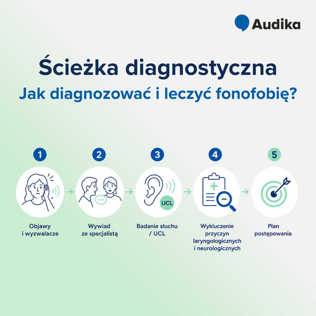 Fonofobia – ścieżka diagnostyczna oraz leczenie. 