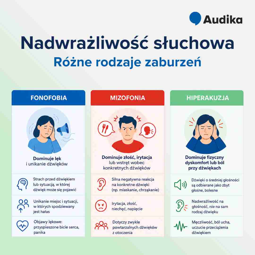 Fonofobia – różne rodzaje zaburzeń.