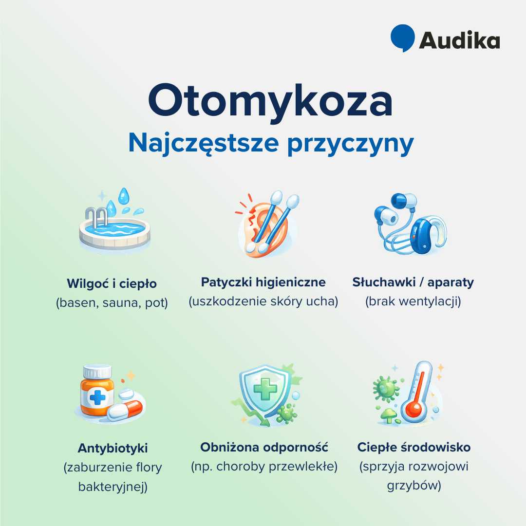 Grzybica ucha – przyczyny grzyba w uchu.