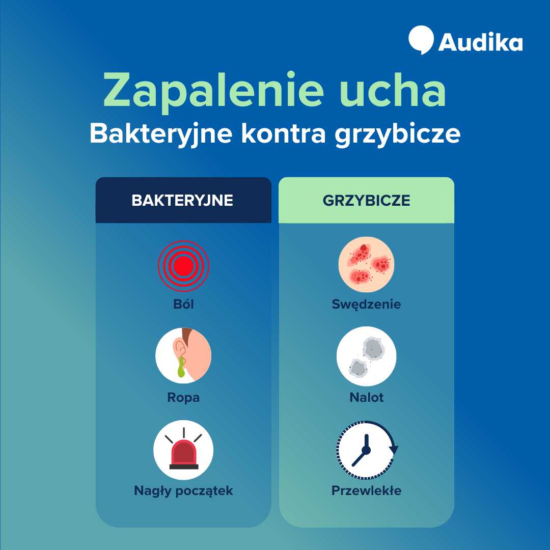 Zapalenie ucha grzybicze i bakteryjne – różnice.