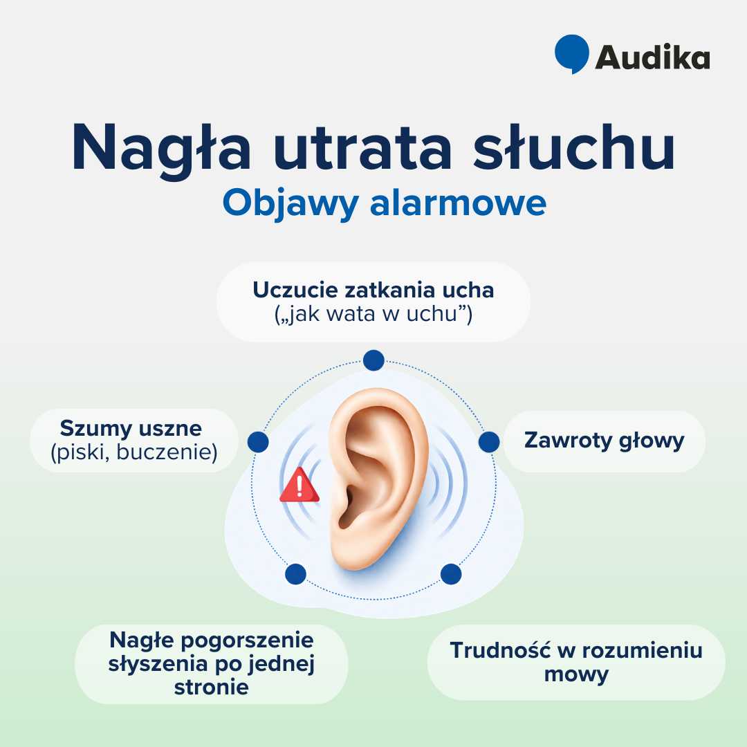 Objawy nagłej utraty słuchu. 