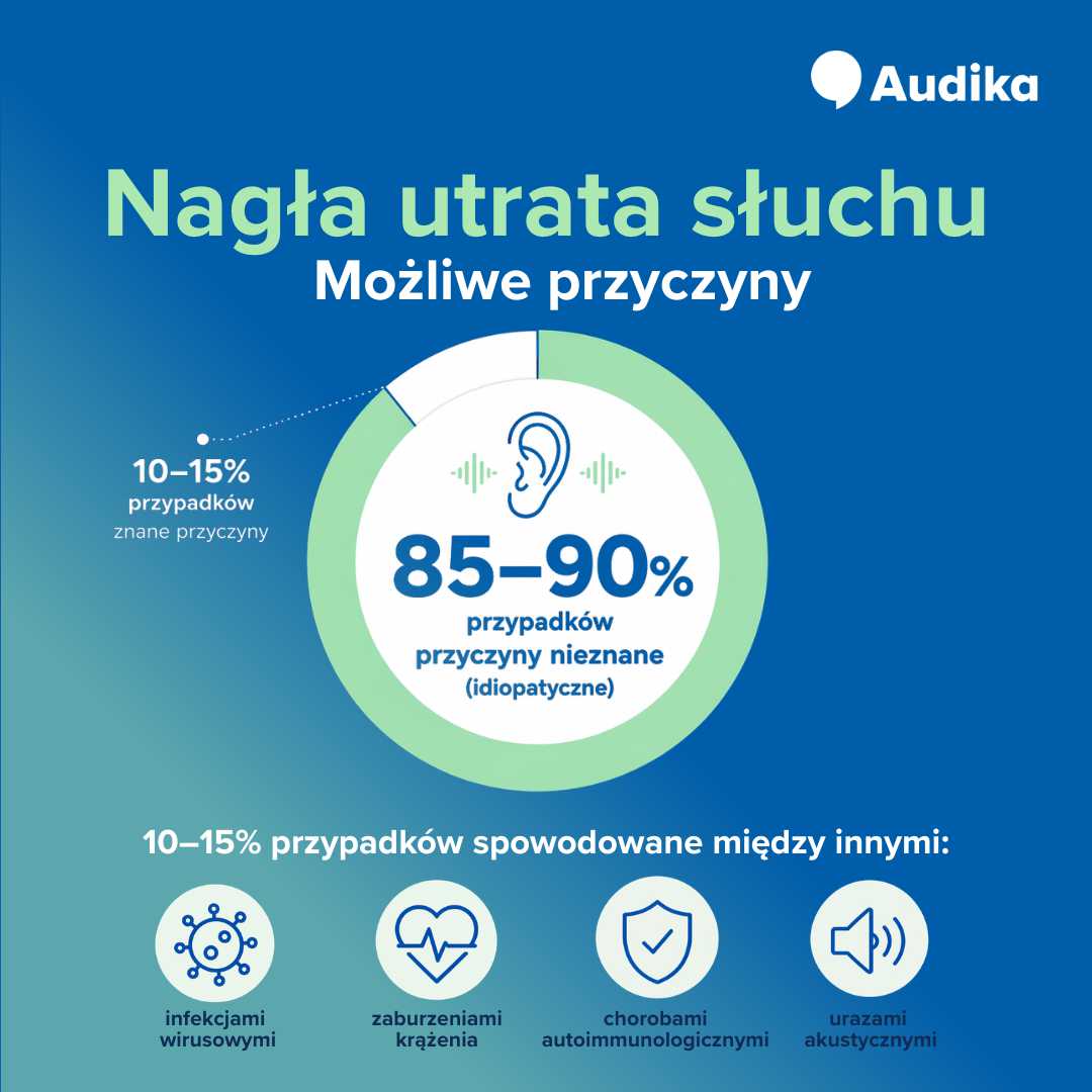 Przyczyny nagłej utraty słuchu. 