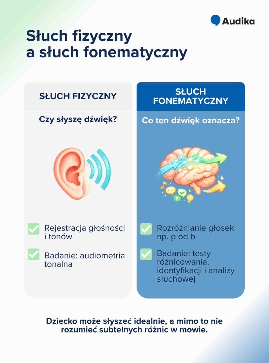 Porównanie słuchu fonematycznego i fizycznego.