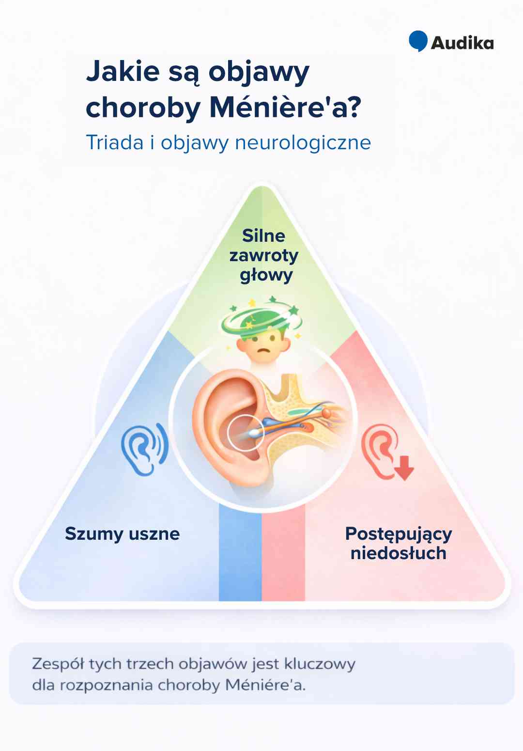 Choroba Meniere’a – objawy neurologiczne (triada).