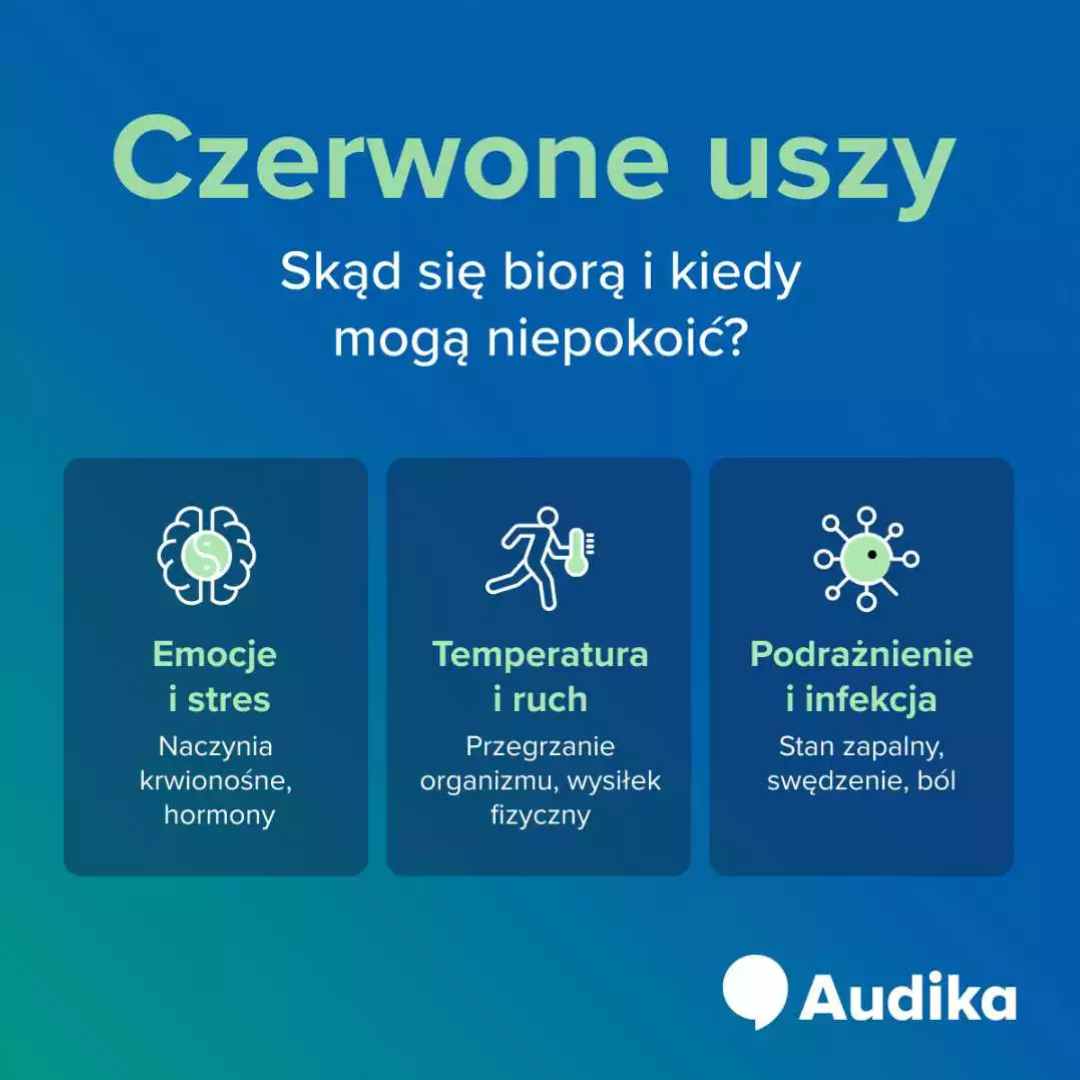 Infografika - skąd się biorą czerwone uszy.
