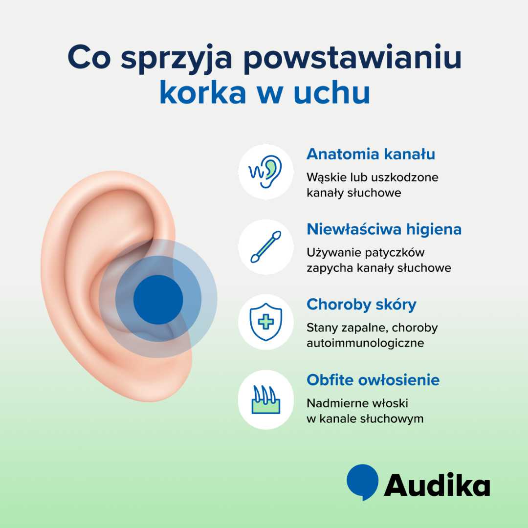 Infografika - co sprzyja powstawaniu korka w uchu.