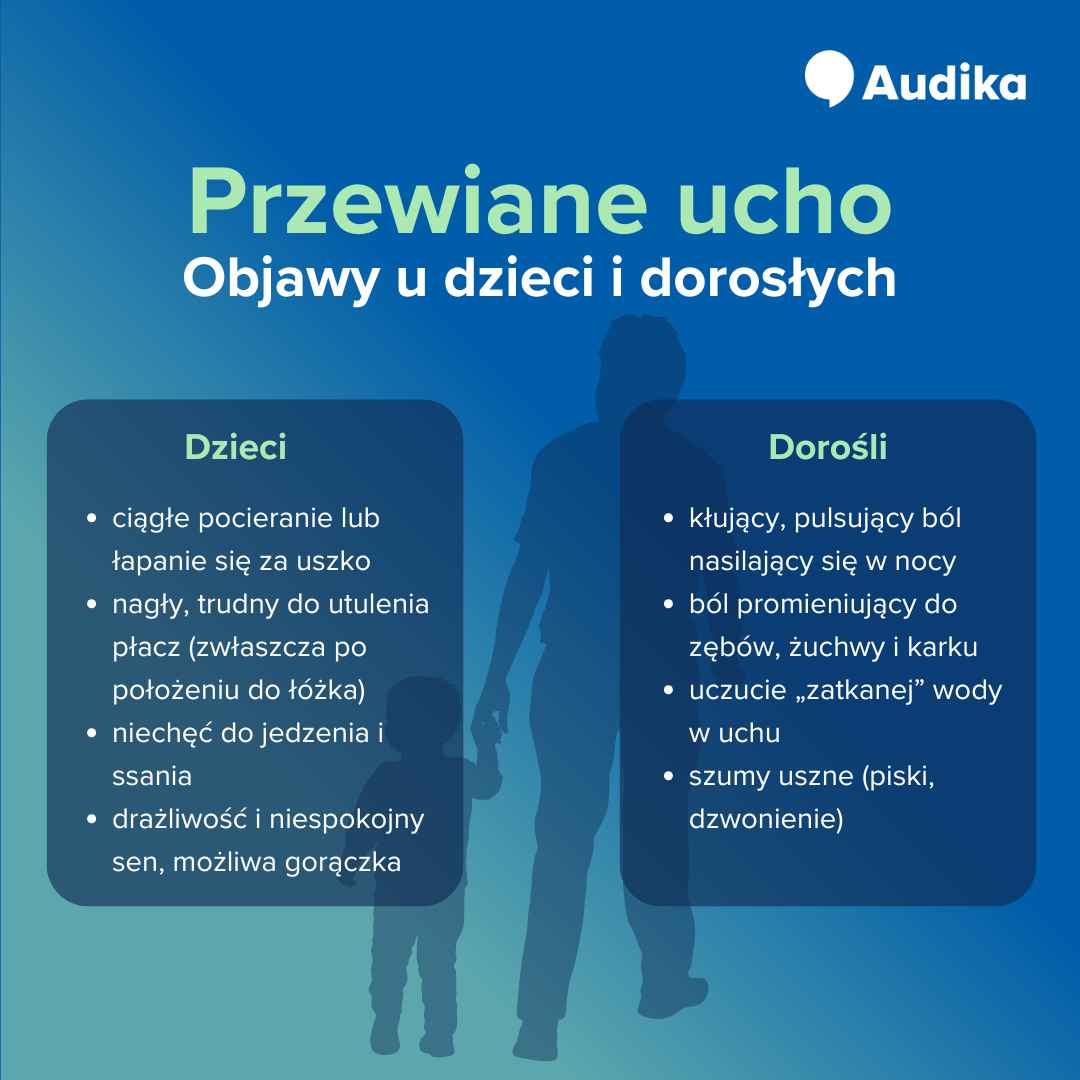 Infografika - przewiane ucho. Objawy u dzieci i dorosłych.