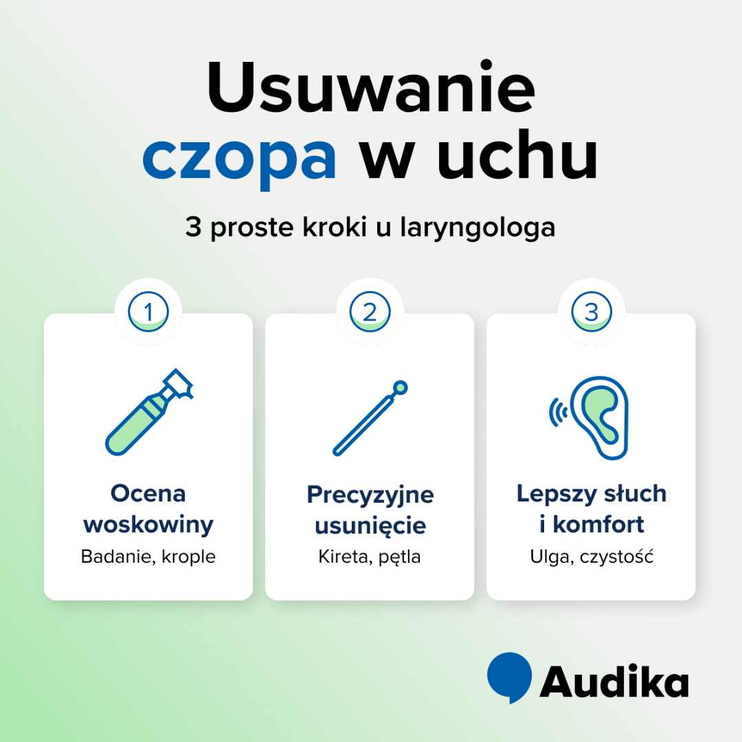 Infografika usuwanie czopa woskowinowego w uchu.
