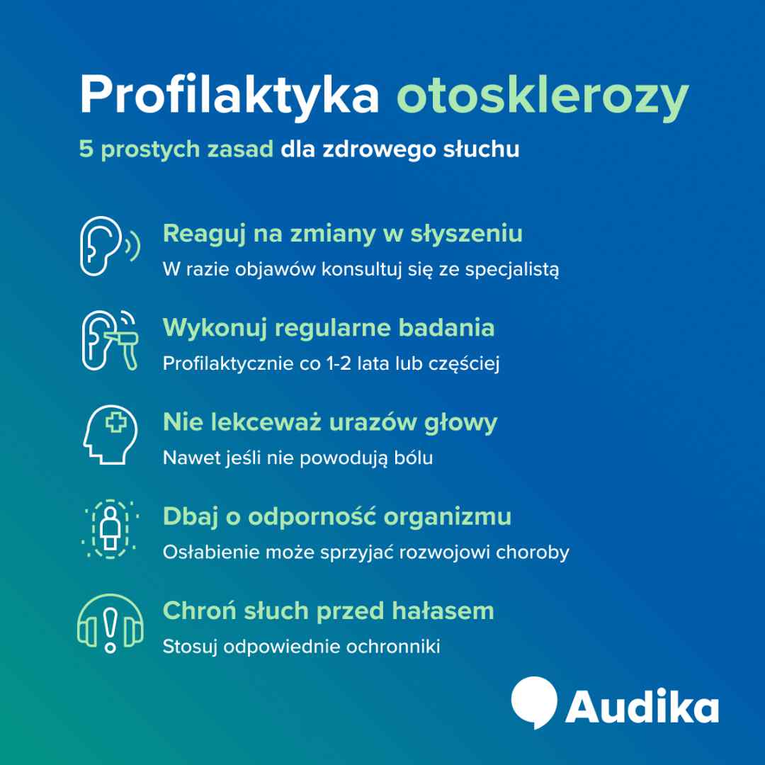 Infografika - profilaktyka otosklerozy.