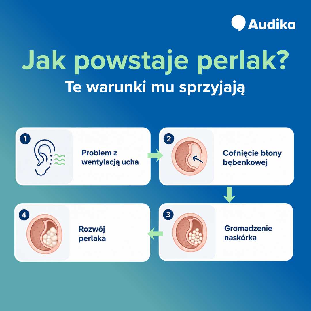 Przyczyny powstawania perlaka w uchu.