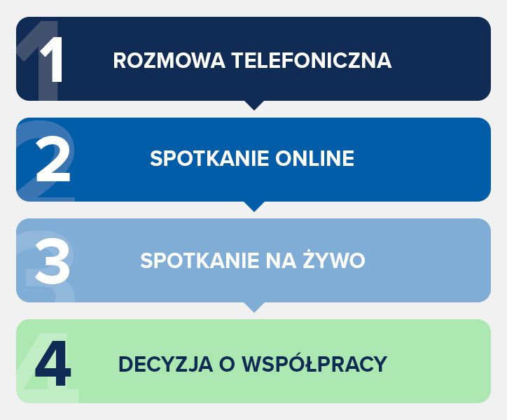 Proces rekrutacji w Audika.