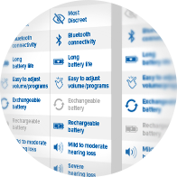  Tabell som jämför hörapparater och deras funktioner för att hjälpa dig välja den bästa hörapparaten.