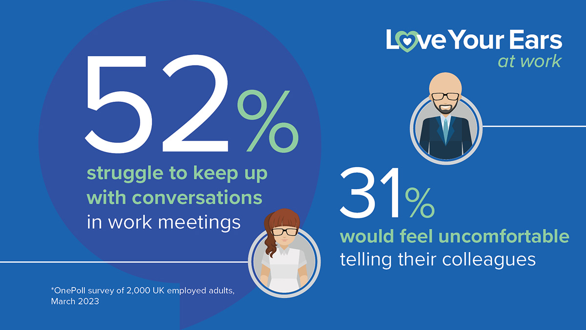 The visual highlights workplace hearing challenges with two statistics: ’52% struggle to keep up with conversations in work meetings,’ and ’31% would feel uncomfortable telling their colleagues.’ Header reads ’Love Your Ears at work.’ Source: ’’OnePoll survey of 2,000 UK employed adults, March 2023.’ Bright blue background features two character illustrations. Relevant themes include hearing care, workplace communication, and awareness.