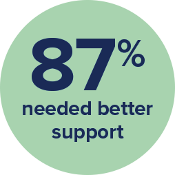 Fitted isnt finished stat