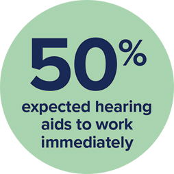 Fitted isnt finished stat