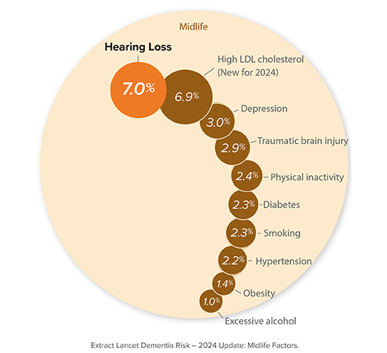 Lancet Graph