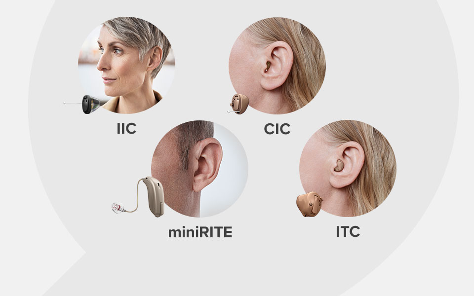 The image shows four types of hearing aids labeled as IIC, CIC, ITC, and miniRITE, displayed in use by individuals with a focus on their ears. The IIC (Invisible-in-Canal) is a discreet black device, CIC (Completely-in-Canal) and ITC (In-the-Canal) are small, skin-toned devices fitted inside the ear, while the miniRITE (Receiver-in-the-Ear) is a behind-the-ear model with a thin tube leading into the ear canal. The background is clean and white, highlighting the hearing aids. Text indicating the specific models is prominently displayed near each device.