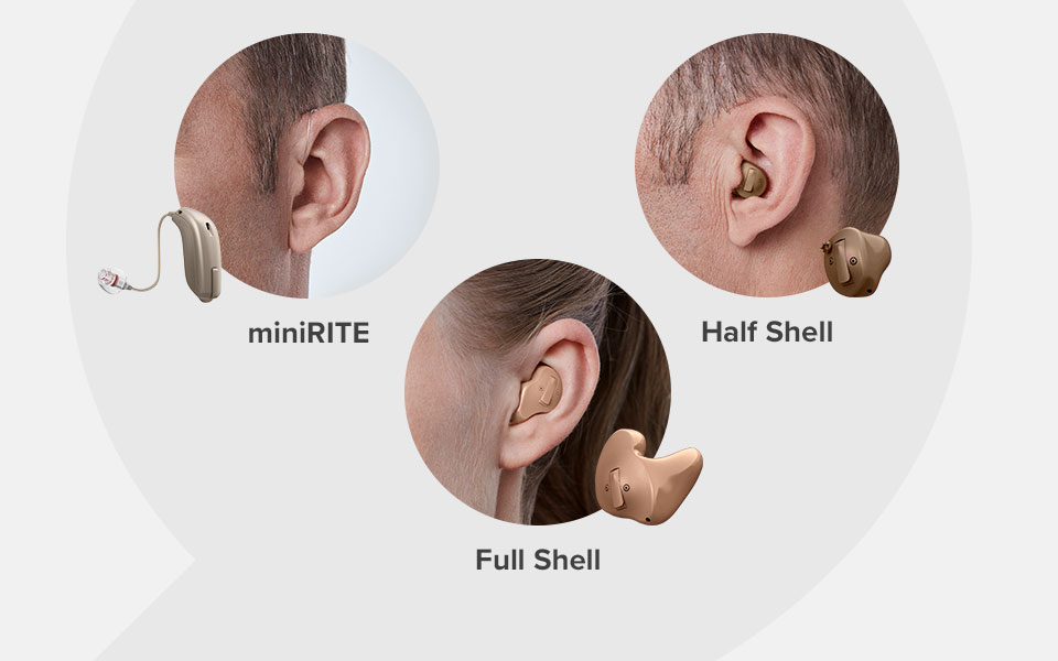 Three types of hearing aids are displayed: the miniRITE (behind-the-ear), Half Shell (in-ear), and Full Shell (in-ear), shown worn by individuals with corresponding labels.
