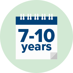 Illustration shows calendar shows 7-10 years