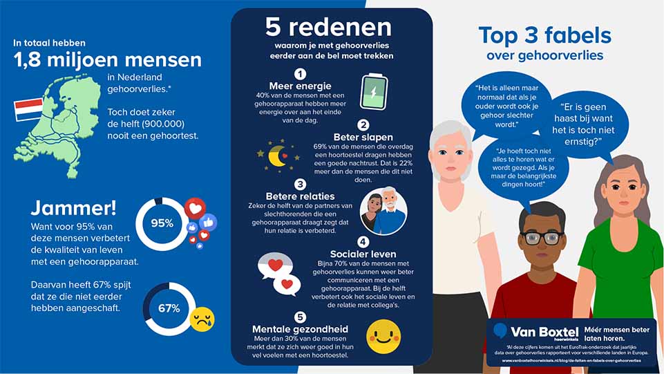 Infographic Nederlands EuroTrak-onderzoek 2022.