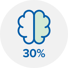 Icône d’un cerveau avec 30 % indiqué en dessous.
