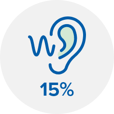 Oreille stylisée avec des ondes sonores et texte ’15%’