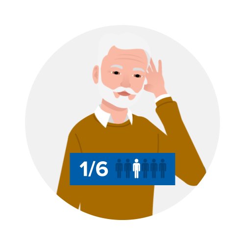 1 adulte sur 6 souffre d’une perte auditive.