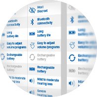 Un tableau comparatif présente des fonctionnalités d’appareils auditifs, incluant « Bluetooth connectivity », « Long battery life », « Rechargeable battery », et « Mild to moderate hearing loss », dans un contexte clinique spécialisé en solutions auditives.