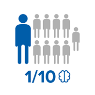 Symbole représentant une statistique où 1 personne sur 10 est mise en évidence, en lien avec la santé auditive.