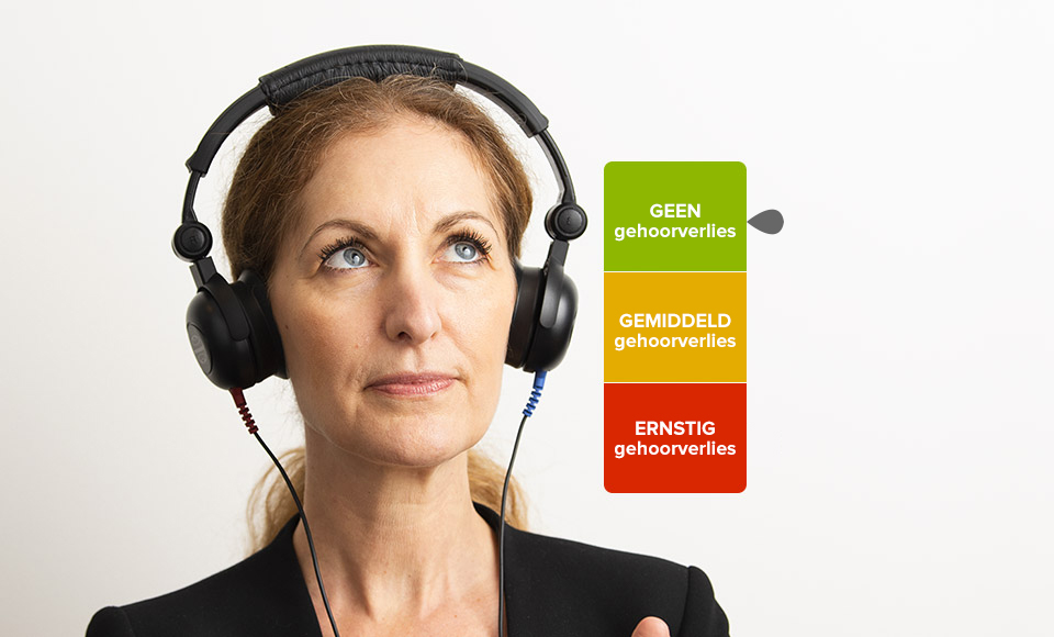 Afbeelding van geen gehoorverlies als resultaat